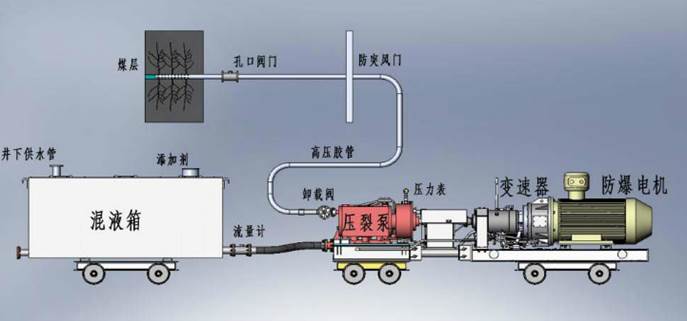 大屌插逼视频低频高压脉动注水防治煤与瓦斯突出技术